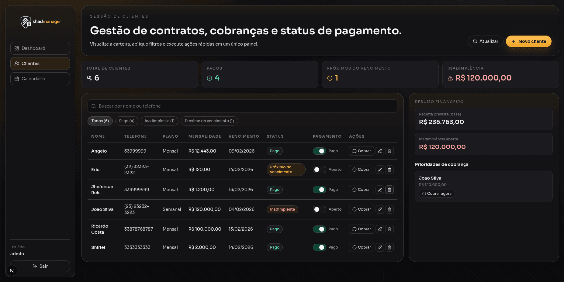 Dashboard intuitivo